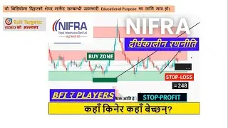 NIFRA Where BFIs & Players Buy/Sell in NEPSE