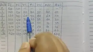 Market Behaviour and Cost Analysis|Unit-IV|Calculation of AC,MC,AFC and AVC|(#4)