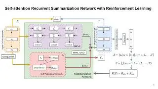 Self-Attention Recurrent Summarization Network with Reinforcement Learning for Video Summarization