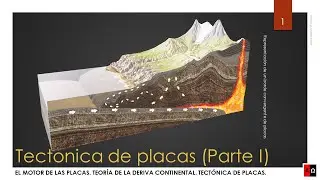 Tectónica de placas. Parte I