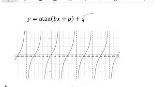 12 TRIGONOMETRY Basic graphs and parameters