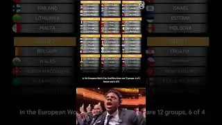 UEFA World Cup Qualifiers Groups 2026 🌍