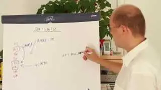 SQL Server Quickie #28 - Serializable