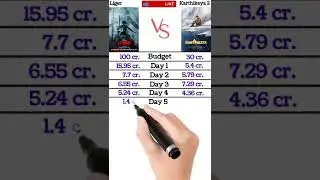 Liger Vs Karthikeya 2 Box Office Collection