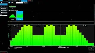 KWT 3.0 - FTP Training