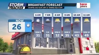Taco John's Breakfast Forecast