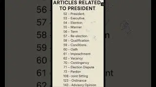 Important Articles related to President of India #indianconstitution #president #upscpyqs #trending