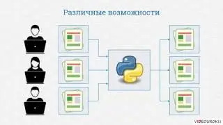 Video tutorial: 