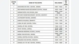 CSIR CASE SO ASO Admit Card 2024, Check Exam Date