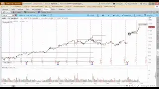 How to Close an Options Trade on Think or Swim