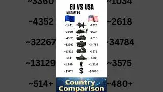 🇪🇺 EU vs 🇺🇸 USA - Military Power Compared