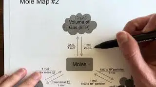 53 Standard Temperature and Pressure