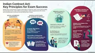 Contract Law I - LLB Exam Prep - Part 1