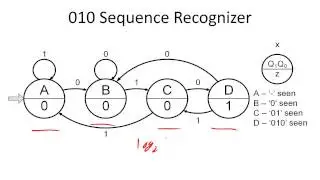 How to design a sequence recognizer