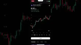 #DOPE #TA #TechnicalAnalysis #PriceAction #Update #Crypto accepted #DogeCoin 4 #DogeDope #DogePizza