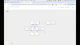 Sitecore Personalize using Decision models, Offers and Templates