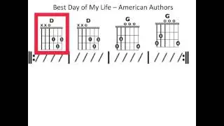 Best Day of My Life - Moving chord chart