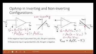 L2-2 Operational Amplifier Basics