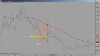 Индикатор диапазонных ПОКов (POC - Point Of Control) для NinjaTrader v7 - Savos_Range_VPOC