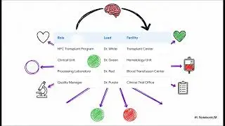 Designing a Hematopoietic Cell Transplant Quality Management Plan