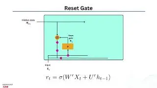 Mastering GRU: A Deep Dive into Gated Recurrent Units