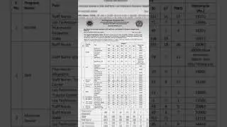 #NHM,UP#Good news for medico students Big opportunity in #State Programme management #NHM#