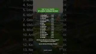 Top 15 U.S. States by Lowest Average Income!