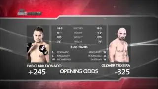 UFC 153 Odds: Glover Teixeira (-325) vs Fabio Maldonado (+245)