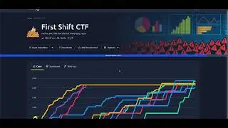 TryHackMe - First CFT  - Promotion Night (medium level )