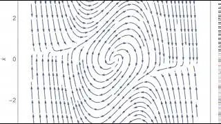 Phase portrait of a Van der Pol oscillator