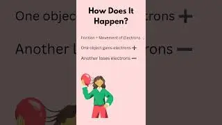 Why Do We Get Shocks? ⚡ | Static Electricity Explained in 60 second like subscribe share!