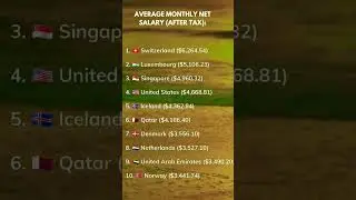 Countries with the average Monthly Net Salary (After Tax)!!! #motivation