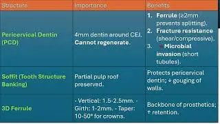 Advances in access cavity preparation