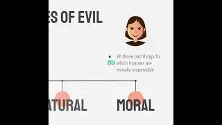 The Different Kinds of Evil Explained #shorts