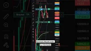 Technical analysis for cryptocurrency. Crypto trading in Marathi.#cryptotrading #crypto