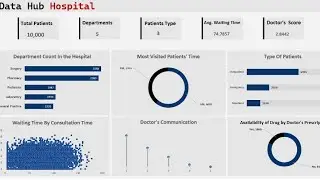 EXCEL Step by Step Full Data Analysis Project 