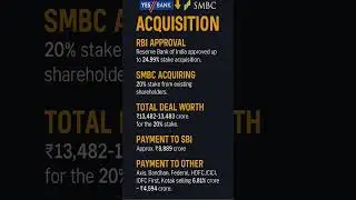 Yes Bank acquisition|Current News| Sarkari Akshay #bankingcurrentaffairs #currentaffairs