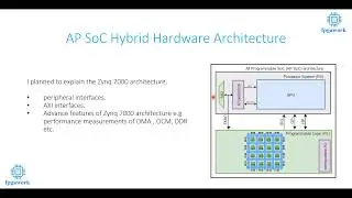 AP SoC (Zynq 7000) Hybrid Hardware Architecture Basics