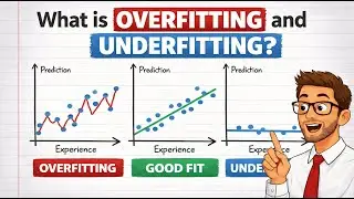 What is Overfitting and Underfitting in Machine Learning? (Beginner Explanation)