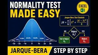 Normality Testing of Regression Errors | Testing OLS residuals for Normality