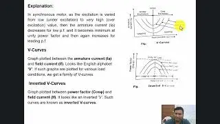 Electrical Machine 2 Chapter 3 Lecture 41 V curve and Inverted V curve of Synchronous Motor