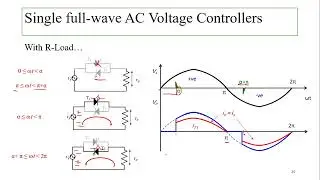 Single-Phase Full-Wave AC Voltage Controller with R-Load (Phase Angle Control)