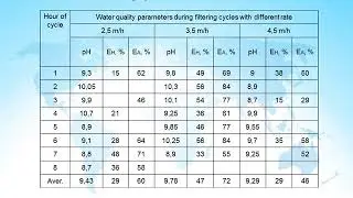 b217 50 Economic effect from the implementation of expanded polystyrene filters with