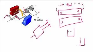 What is voltage or EMF - Understanding Potential difference or EMF in Telugu:EE Guru- Telugu & Hindi