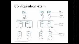 linux LVM (Logical volume management) - Concise tutorial