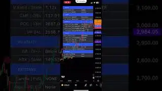 How to use Jane AI Indicator on the phone