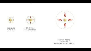 Colloids - Comparison of particle size, concentration, energy charge and bioavailability.