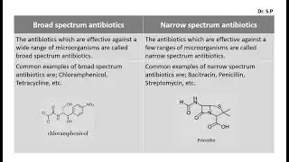 Difference Between Broad spectrum antibiotics and Narrow spectrum antibiotics