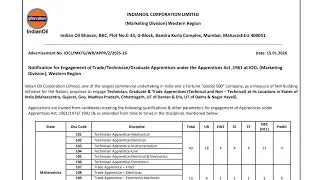 IOCL Western Region Apprentice Recruitment 2026 | No Exam | 12th/ITI/Diploma/Graduate | Full Details