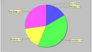 Java prog#65. How to use the database values in Jfreechart 3D pie chart to a panel in netbeans java